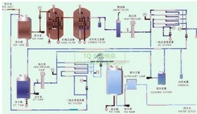 鍋爐軟化水設(shè)備常見故障及處理方法簡要分析