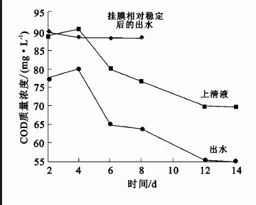 專業(yè)分析軟化水設(shè)備在生物制藥行業(yè)優(yōu)勢(shì)特點(diǎn)